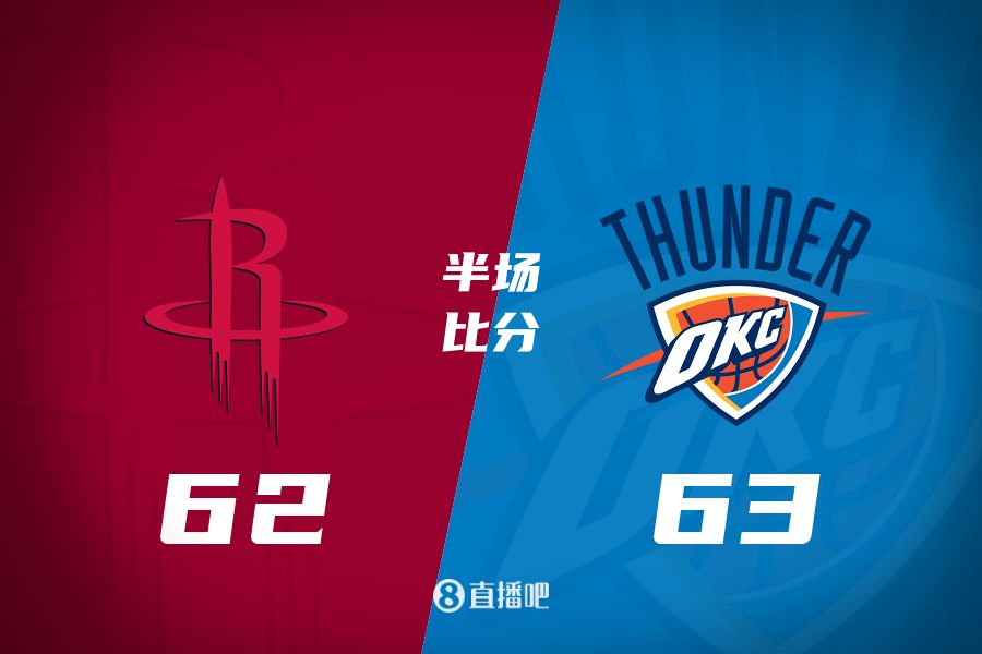  首發(fā)少了四個！火箭半場62-63雷霆 格林12+6謝潑德11分 SGA轟28分