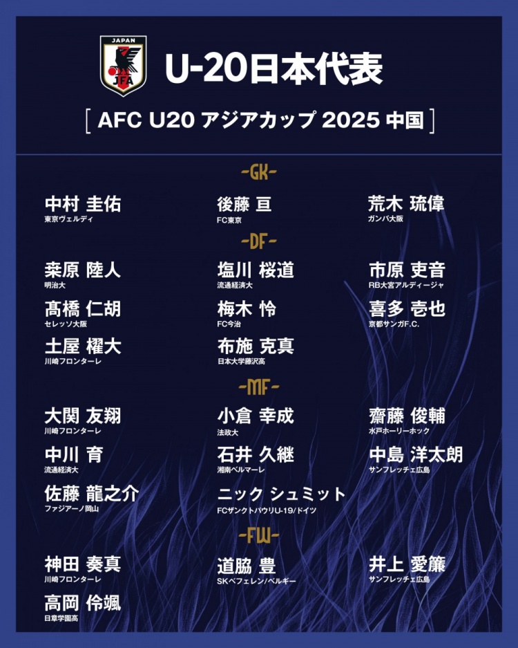  日本公布U20國(guó)家隊(duì)亞洲杯球衣號(hào)：高岡伶颯20號(hào)，高橋仁胡3號(hào)