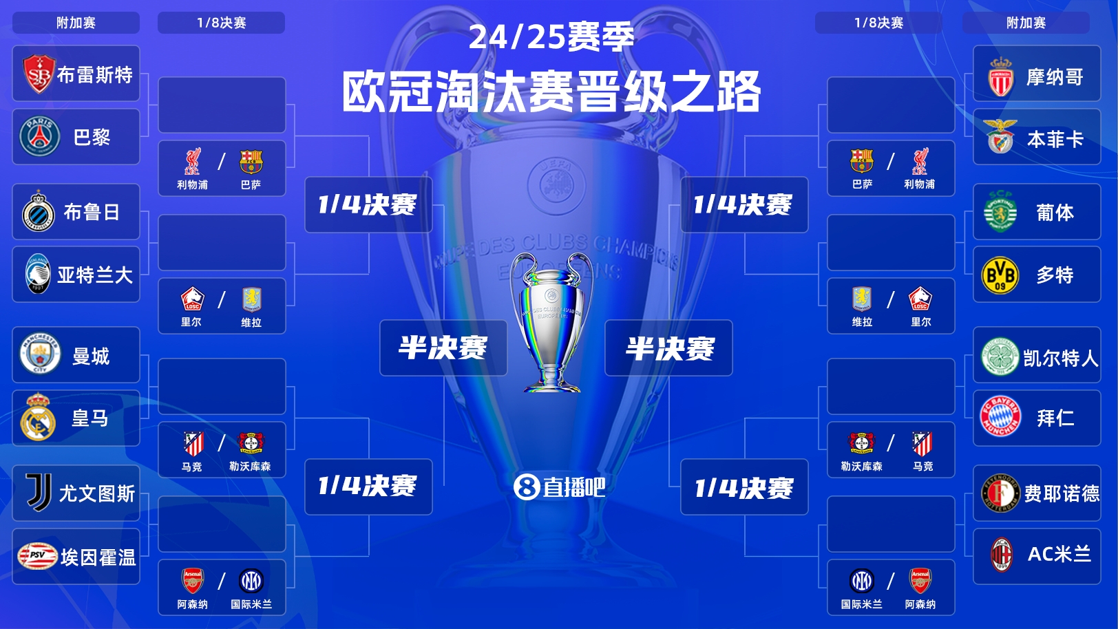  歐冠附加賽明晨打響！曼城vs皇馬“決賽級”較量，哈蘭德vs姆巴佩