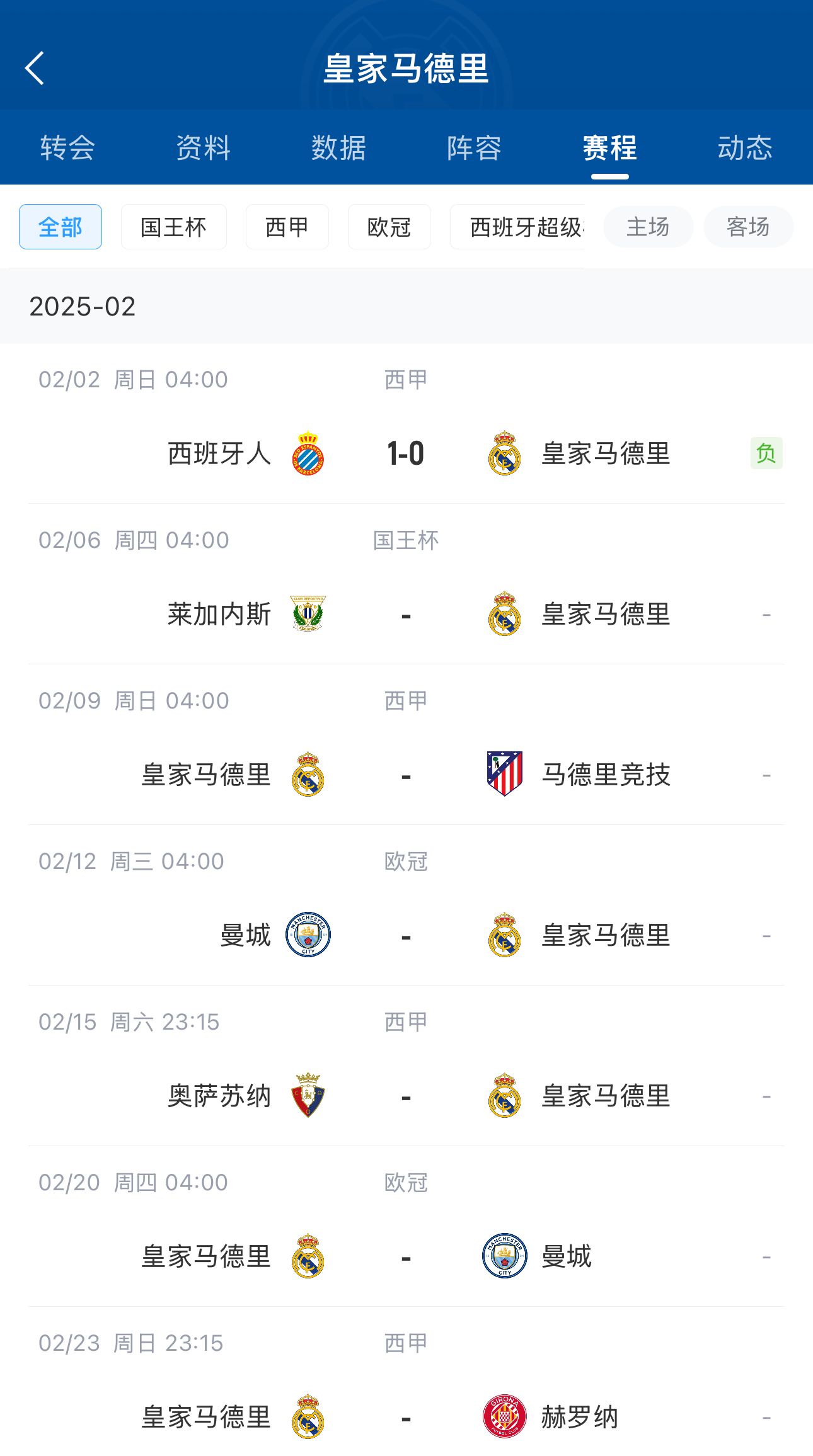  六分戰(zhàn)接著生死戰(zhàn)！皇馬2月輸球開局，下輪馬德里德比&兩戰(zhàn)曼城
