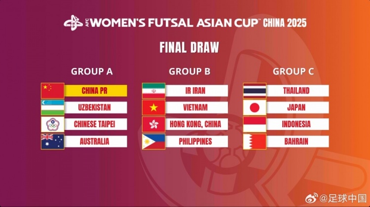  女子五人制亞洲杯：中國與烏茲別克斯坦、中國臺北、澳大利亞同組
