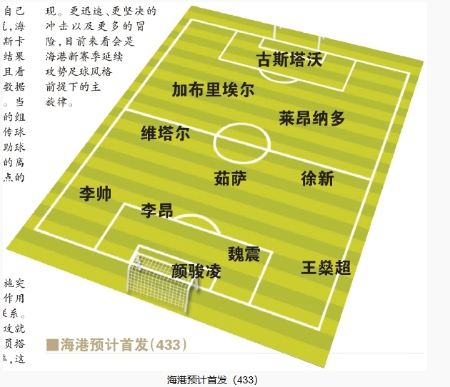  今晚首發(fā)預(yù)測：隊長首選李昂，蔣光太替補，三名新外援首秀