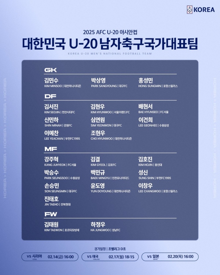  U20亞洲杯韓國(guó)23人名單：1人旅歐，傳聞轉(zhuǎn)會(huì)布萊頓的尹棹泳在列