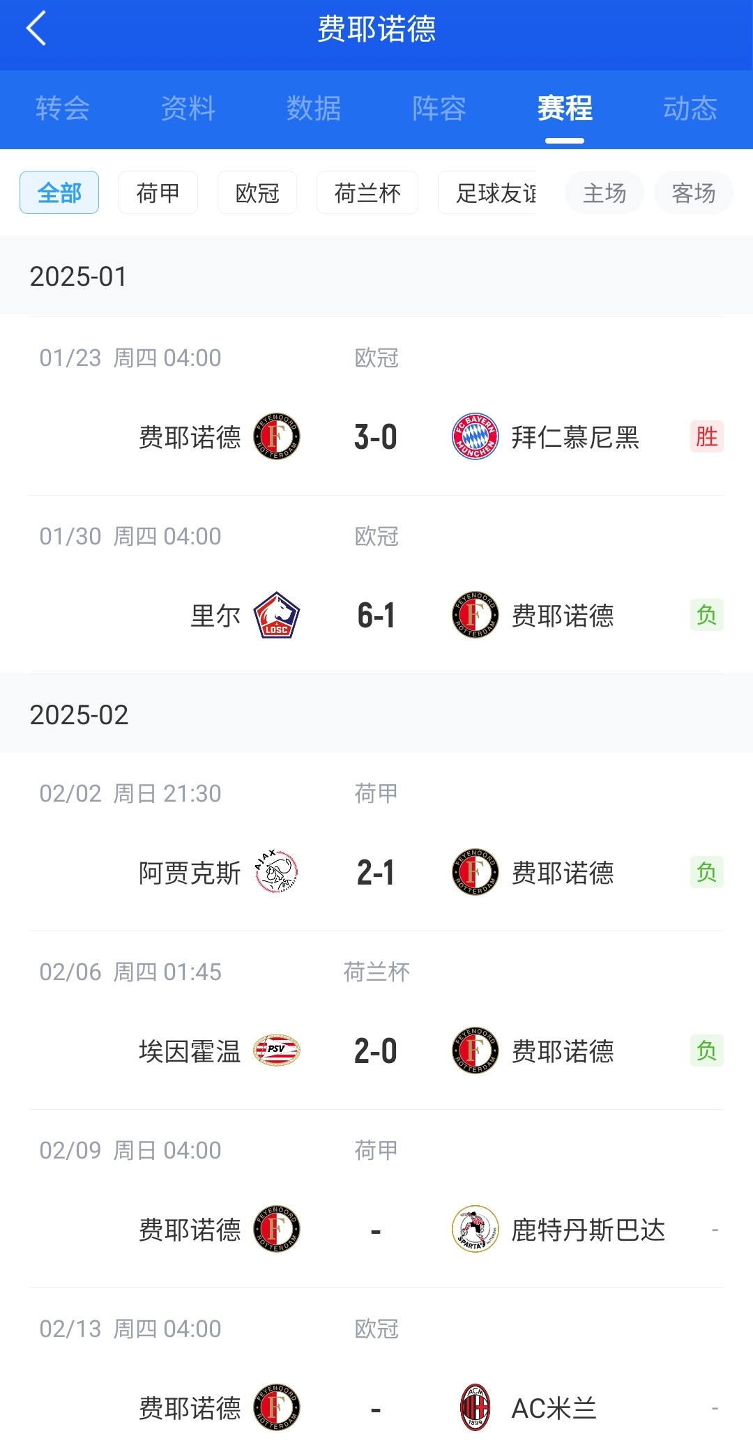  后斯洛特時(shí)代！費(fèi)耶諾德12月底來僅贏拜仁+荷丙隊(duì) 當(dāng)家射手去米蘭