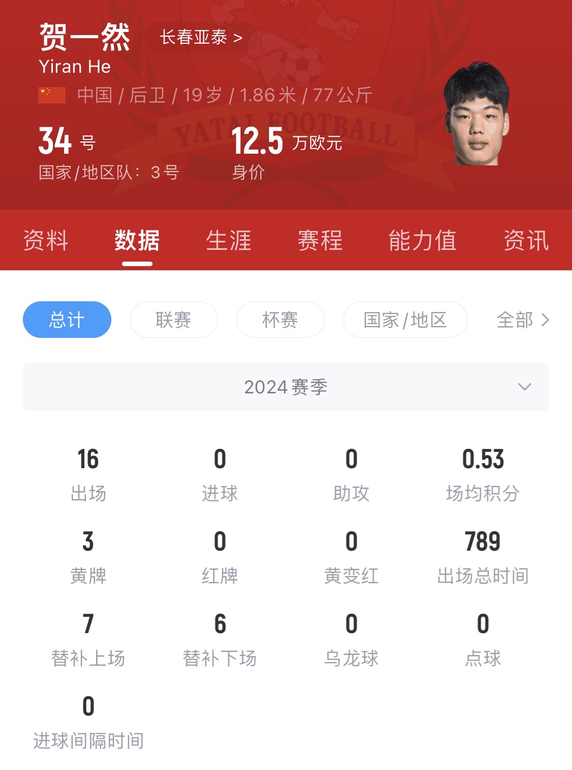  亞泰太子！U20國青邊衛(wèi)賀一然人球分過+淡定停高空球