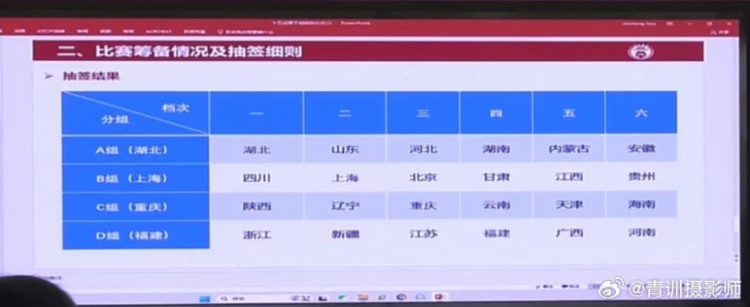  全運(yùn)會(huì)男足U16組資格賽分組：山東與湖北同組、北京與上海同組