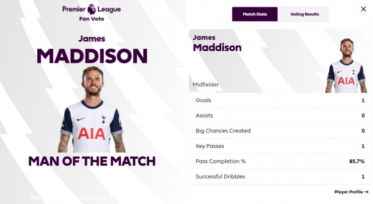  打進唯一進球！英超官方：麥迪遜當選熱刺1-0曼聯(lián)全場最佳球員