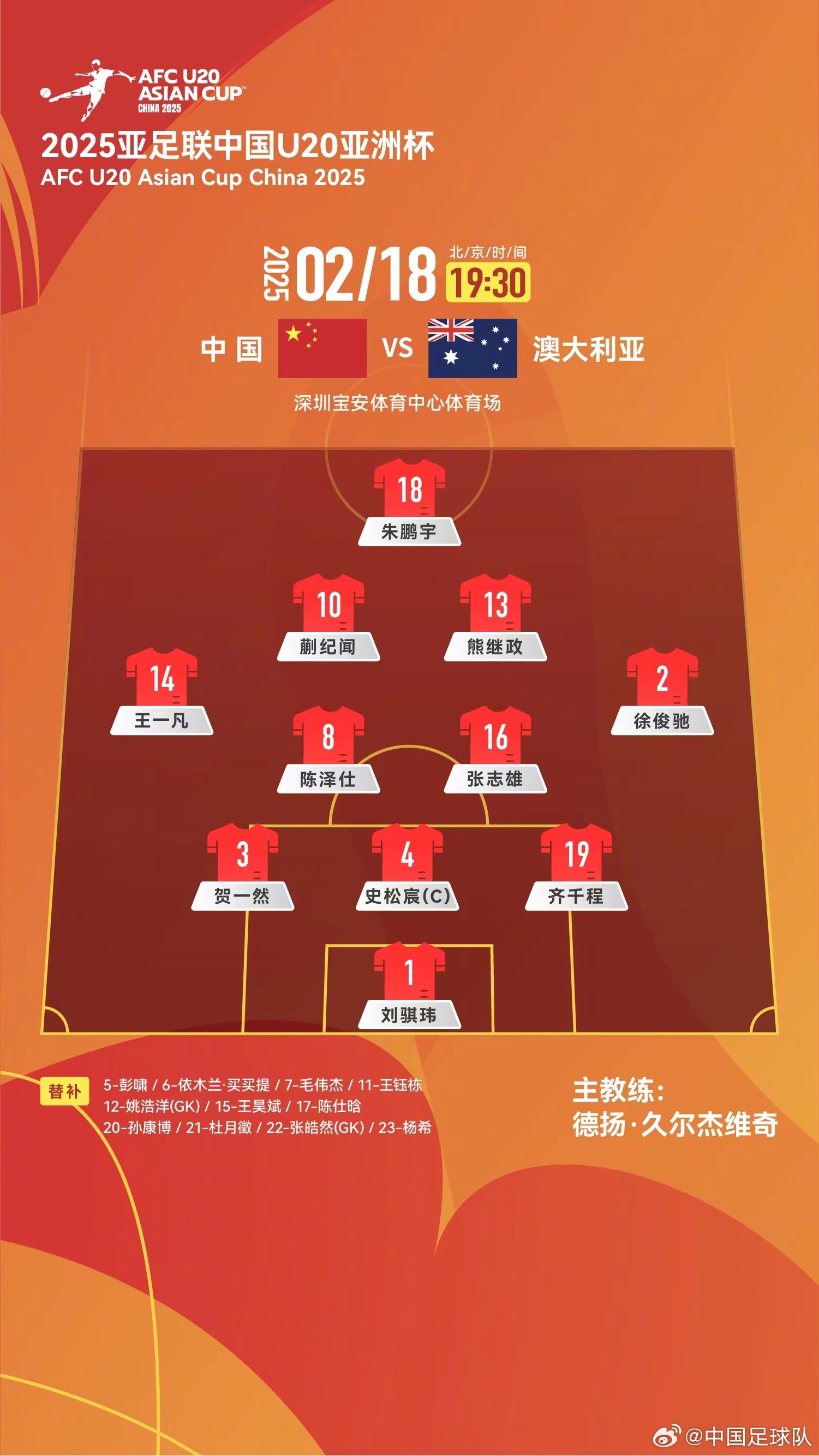  提前出線輪換6人！U20國青本場輪換6人，依木蘭、王鈺棟等人替補