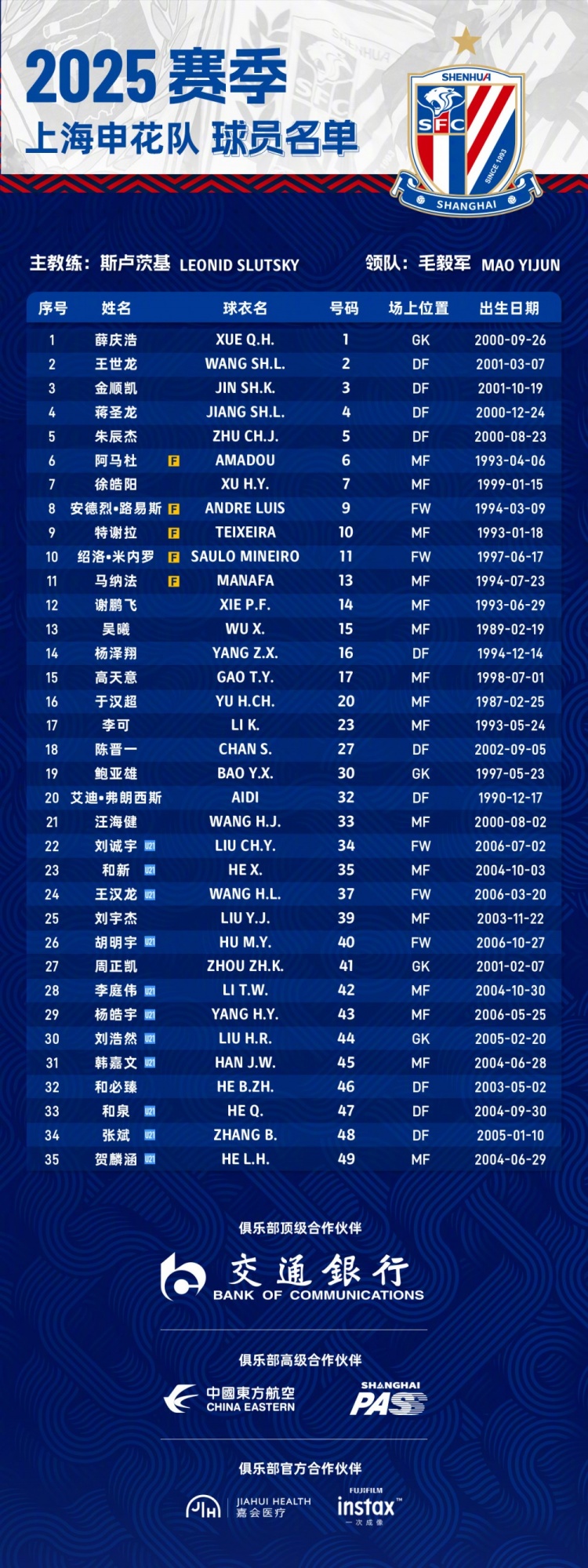  申花2025賽季球員名單：5外援領(lǐng)銜，吳曦、于漢超、劉誠(chéng)宇在列