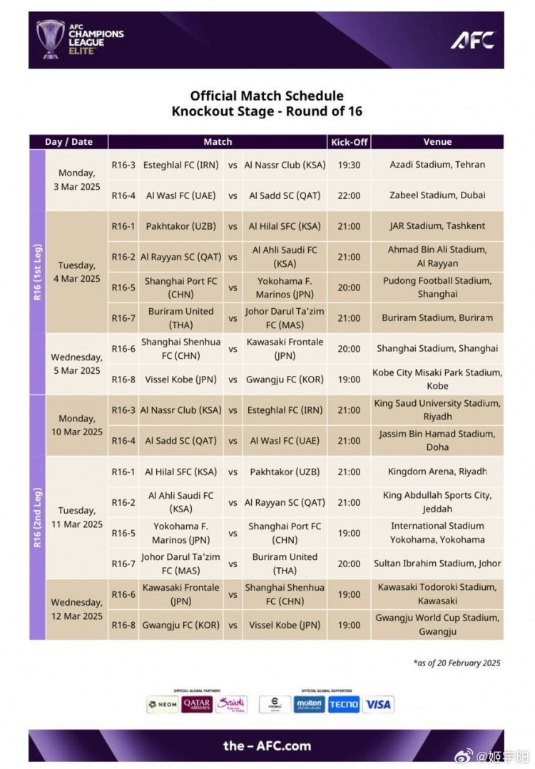  亞冠1/8決賽賽程：海港、申花3月4/5日、11/12日進行兩回合比賽