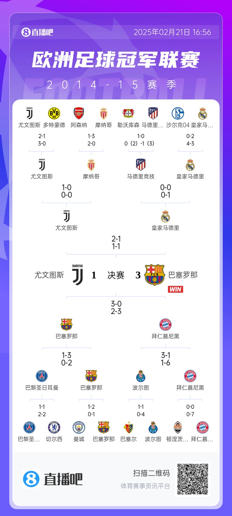  哪場(chǎng)讓你記憶猶新？回顧10年前歐冠淘汰賽，16強(qiáng)隊(duì)有一半如今不在