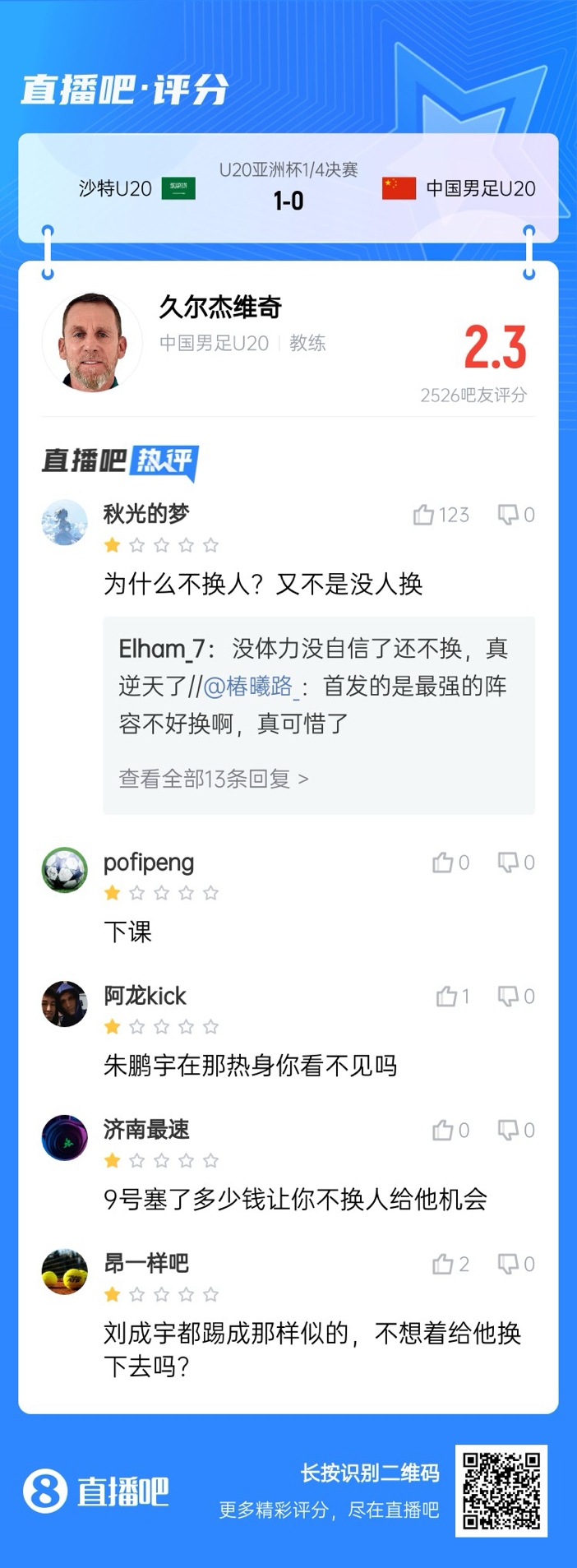 全場(chǎng)僅換兩人！劉誠(chéng)宇體力告急仍打滿，朱鵬宇曾替補(bǔ)雙響未獲出場(chǎng)