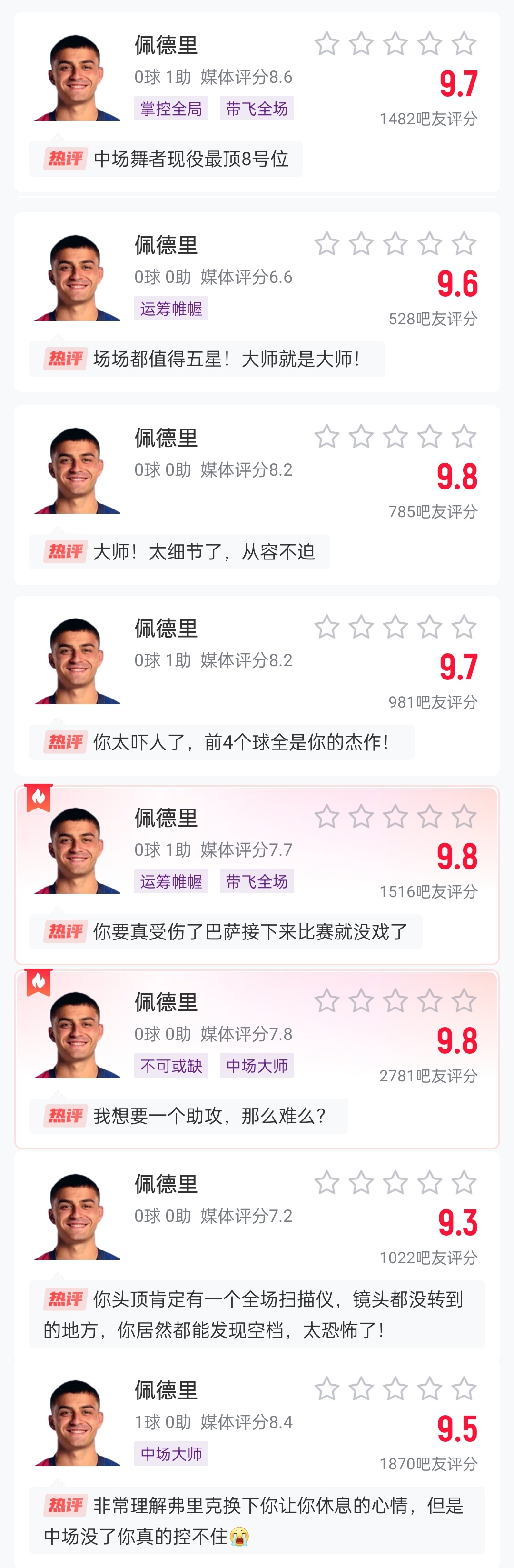  這么強的嗎？佩德里近8場比賽1球3助，吧友場均評分9.65最低9.3