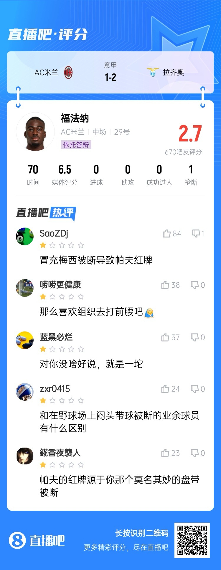  2.7分！福法納帶球往人堆里鉆，貢多齊斷球送直傳造帕夫紅牌