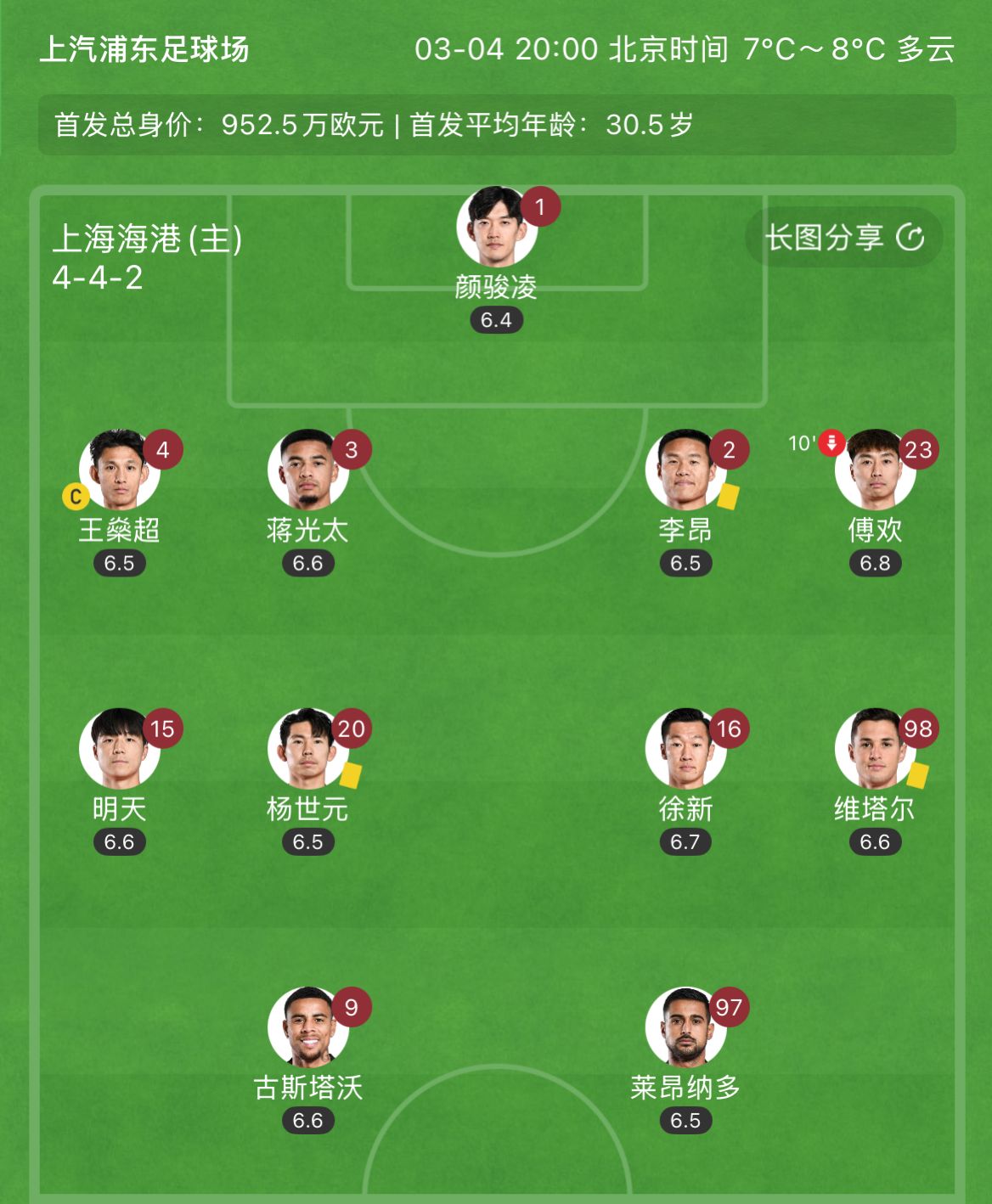  有減員隱患？海港半場(chǎng)李昂、楊世元、維塔爾3人吃到黃牌，對(duì)手0黃