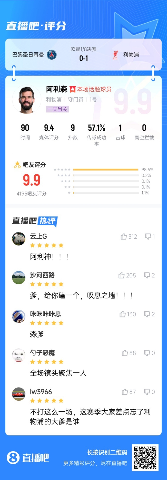  生涯又一封神戰(zhàn)！阿利森9次撲救一覽，換個門將要被打成篩子