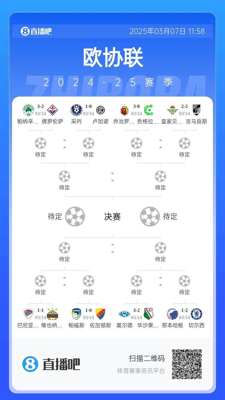  歐協(xié)都拿捏不了？五大聯(lián)賽3隊(duì)打歐協(xié)僅切爾西勝，還有2隊(duì)早已出局