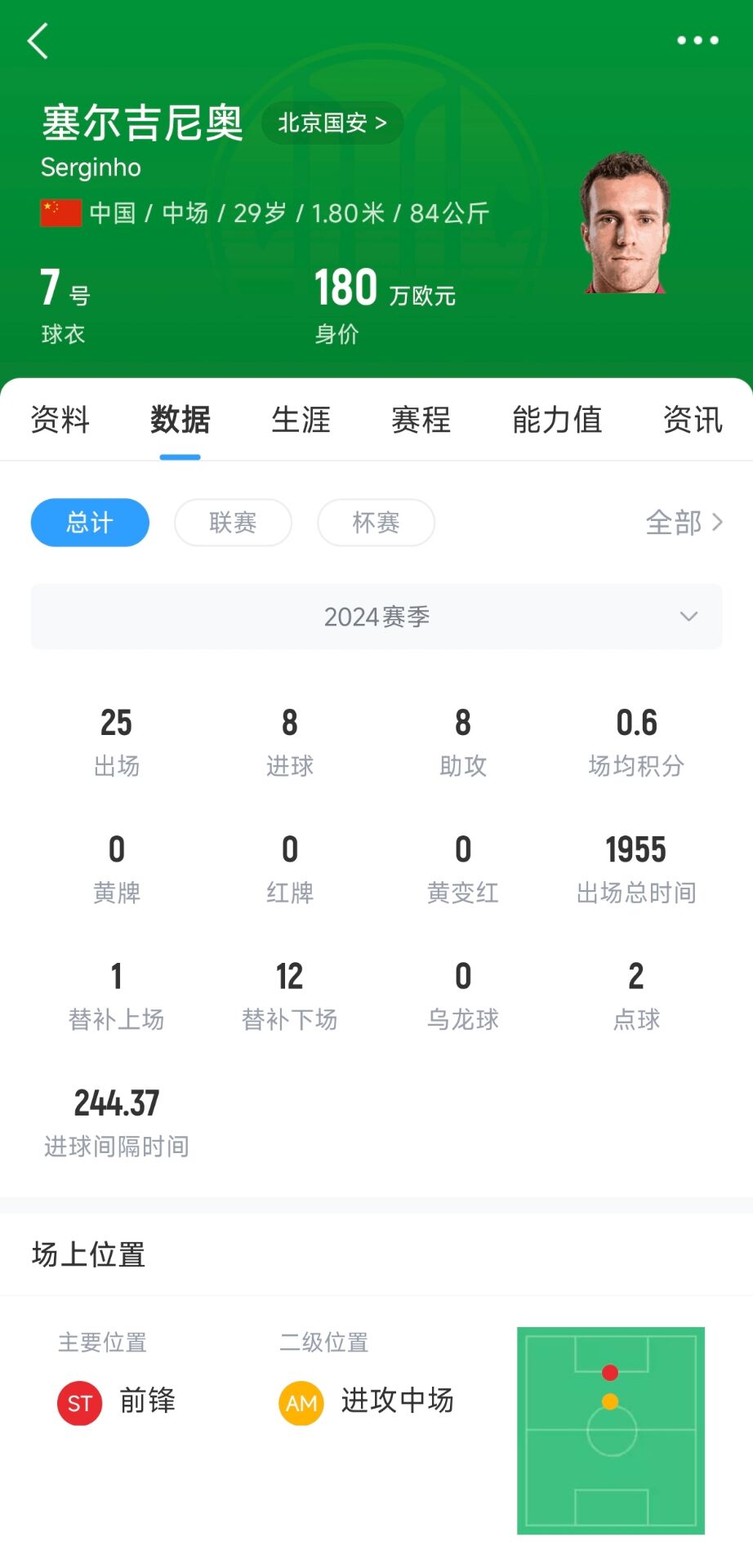 塞鳥取得中國國籍！媒體人：塞爾吉尼奧現(xiàn)在就可以去國足報(bào)到了