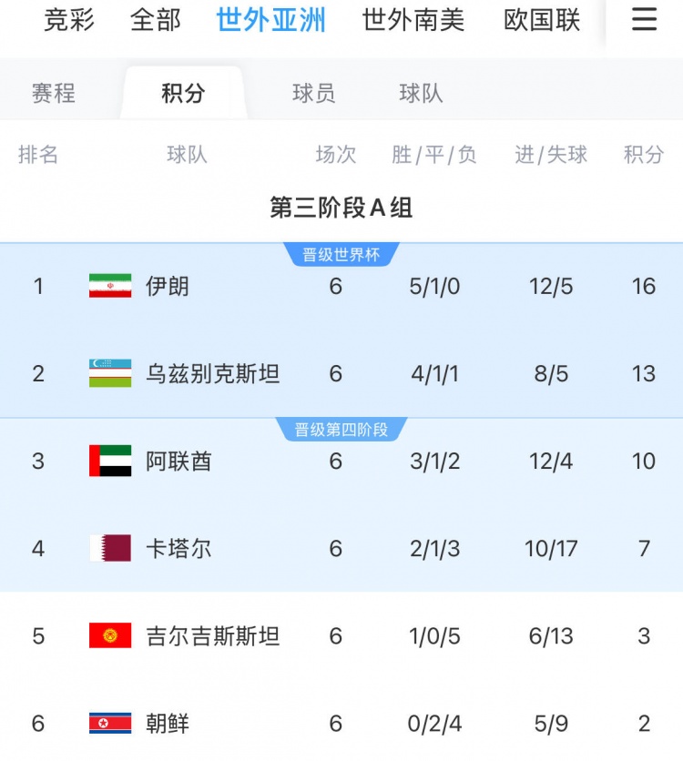  阿聯酋歸化球員：會為了世界杯夢想全力以赴 戰(zhàn)伊朗要努力拿積分