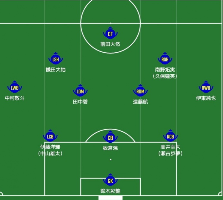  日媒預測日本隊首發(fā)：南野拓實、伊東純也領銜進攻陣，三笘薰替補
